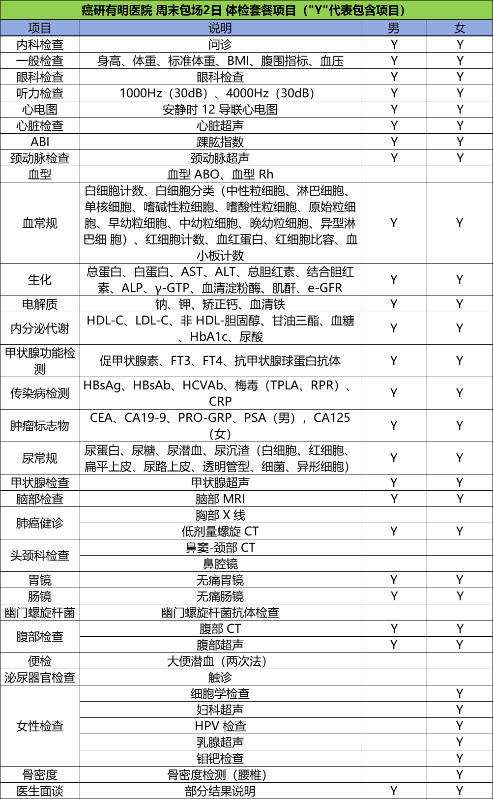 癌研有明医院 周末包场2日 体检套餐项目