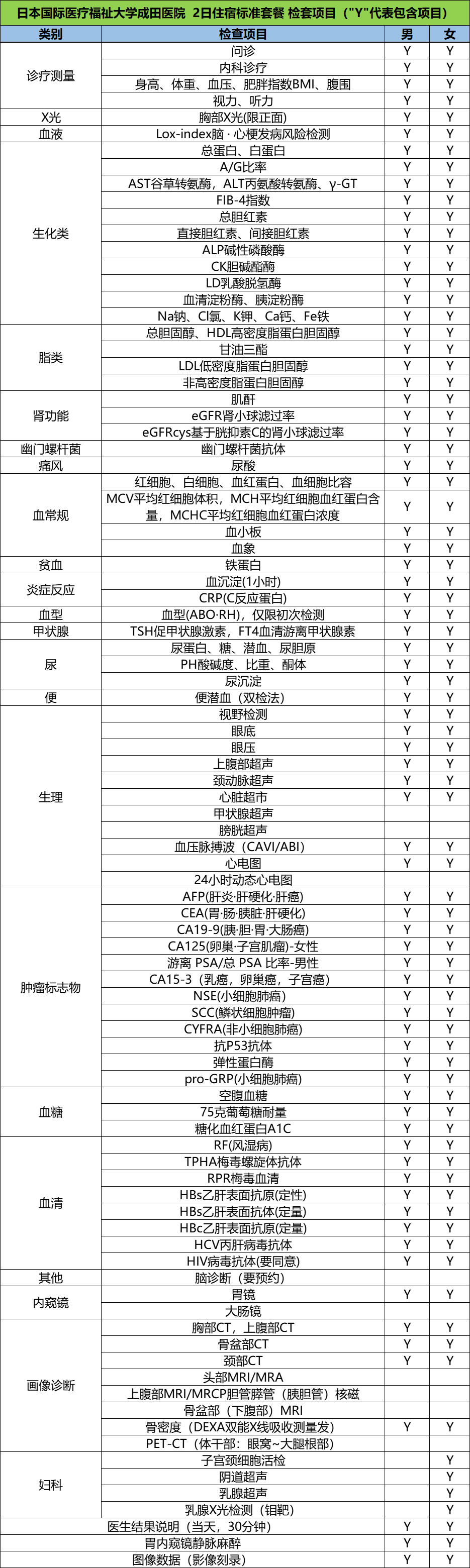 国际医疗福祉大学成田医院 2日住宿标准体检 体检套餐项目