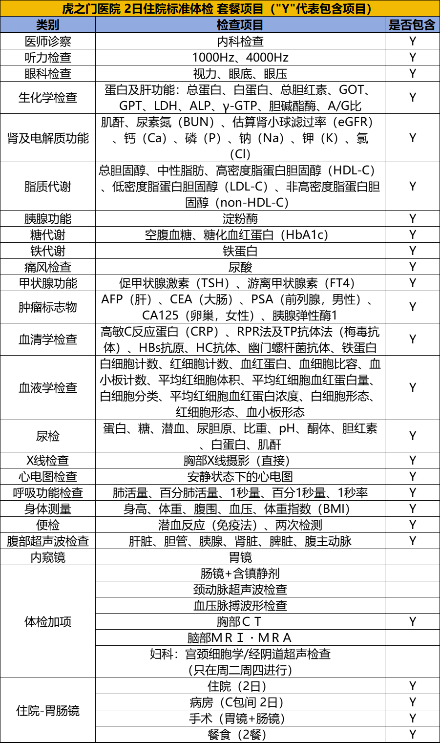日本虎之门医院 2日住院标准体检 体检套餐项目
