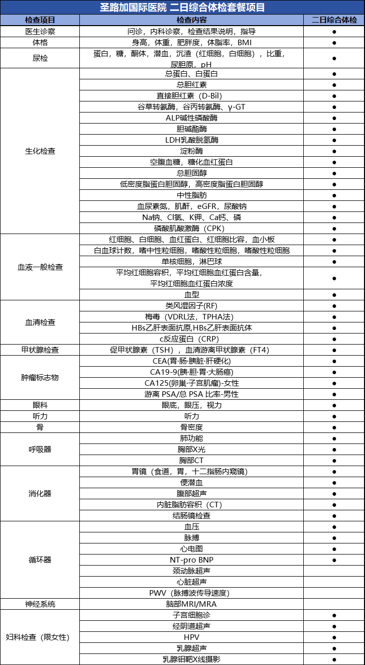 圣路加国际-二日综合体检.png 圣路加国际-二日综合体检.png